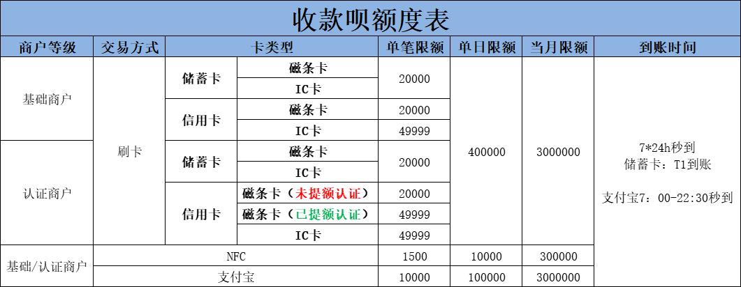 刷卡限额表.jpg